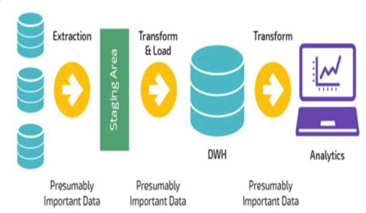 Data Migration - How To Discuss