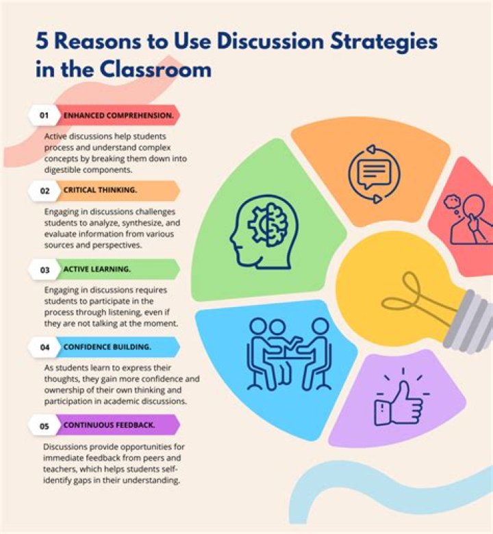 First Year Commission - How To Discuss