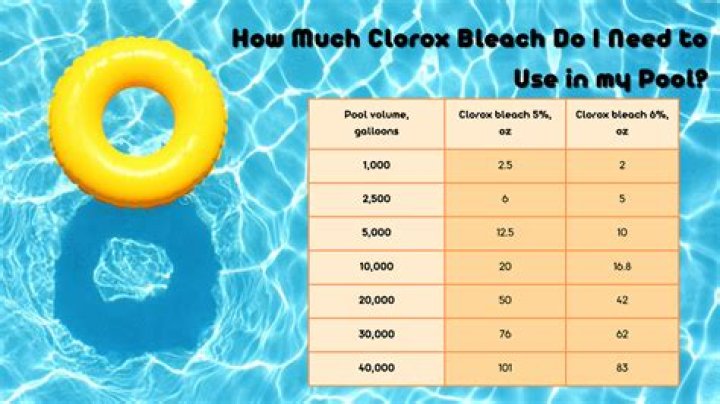 How Much Bleach For 1000 Gallon Pool