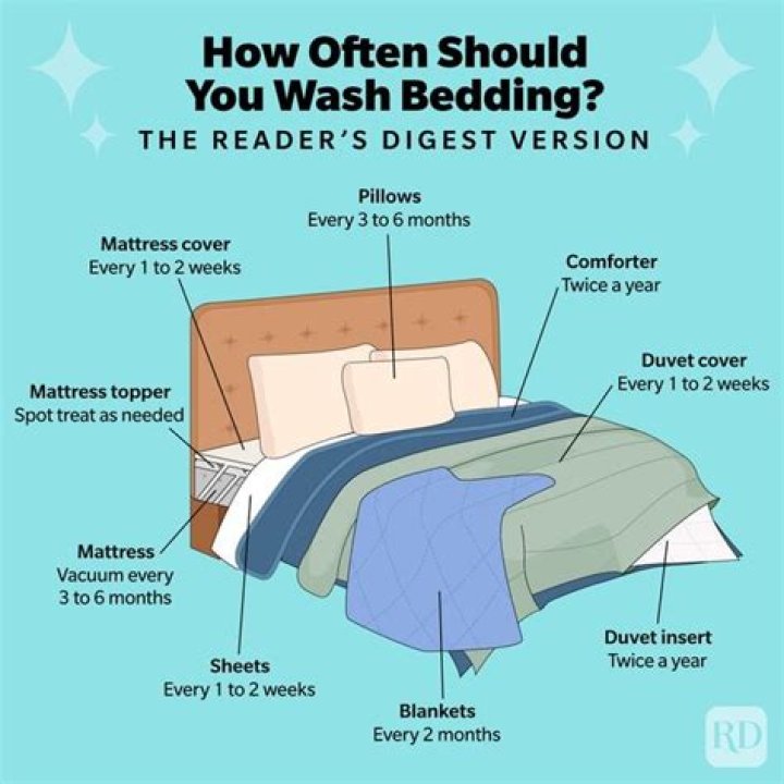 How often should you wash your comforter