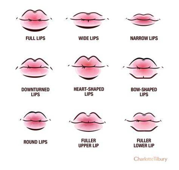 lips