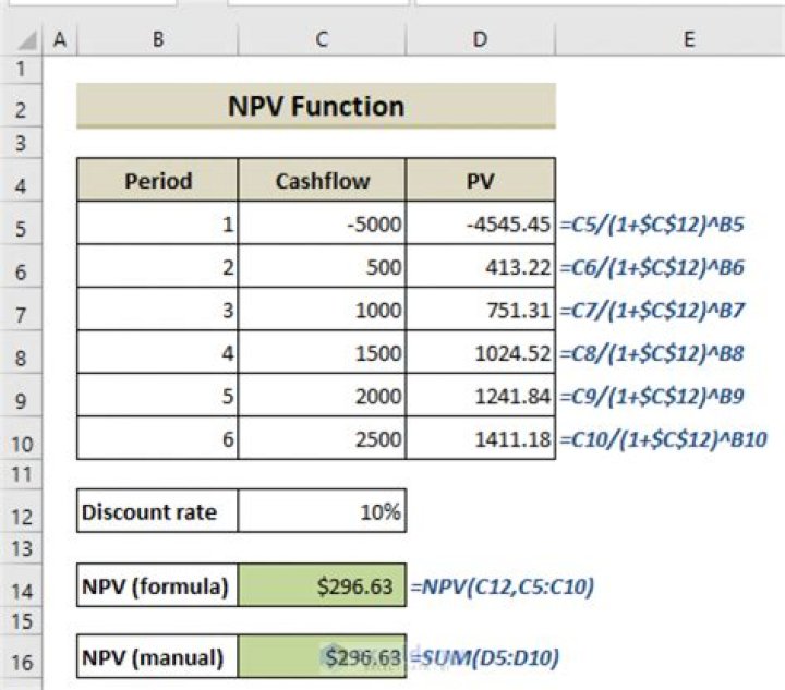 Npv excel - How To Discuss