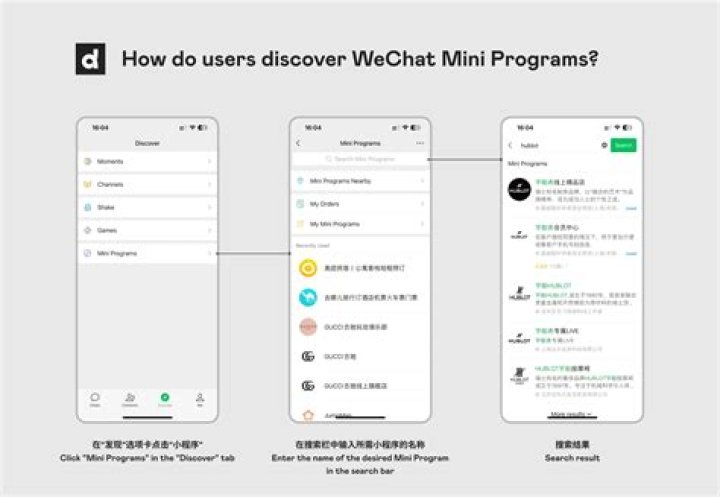 WeChat - How To Discuss